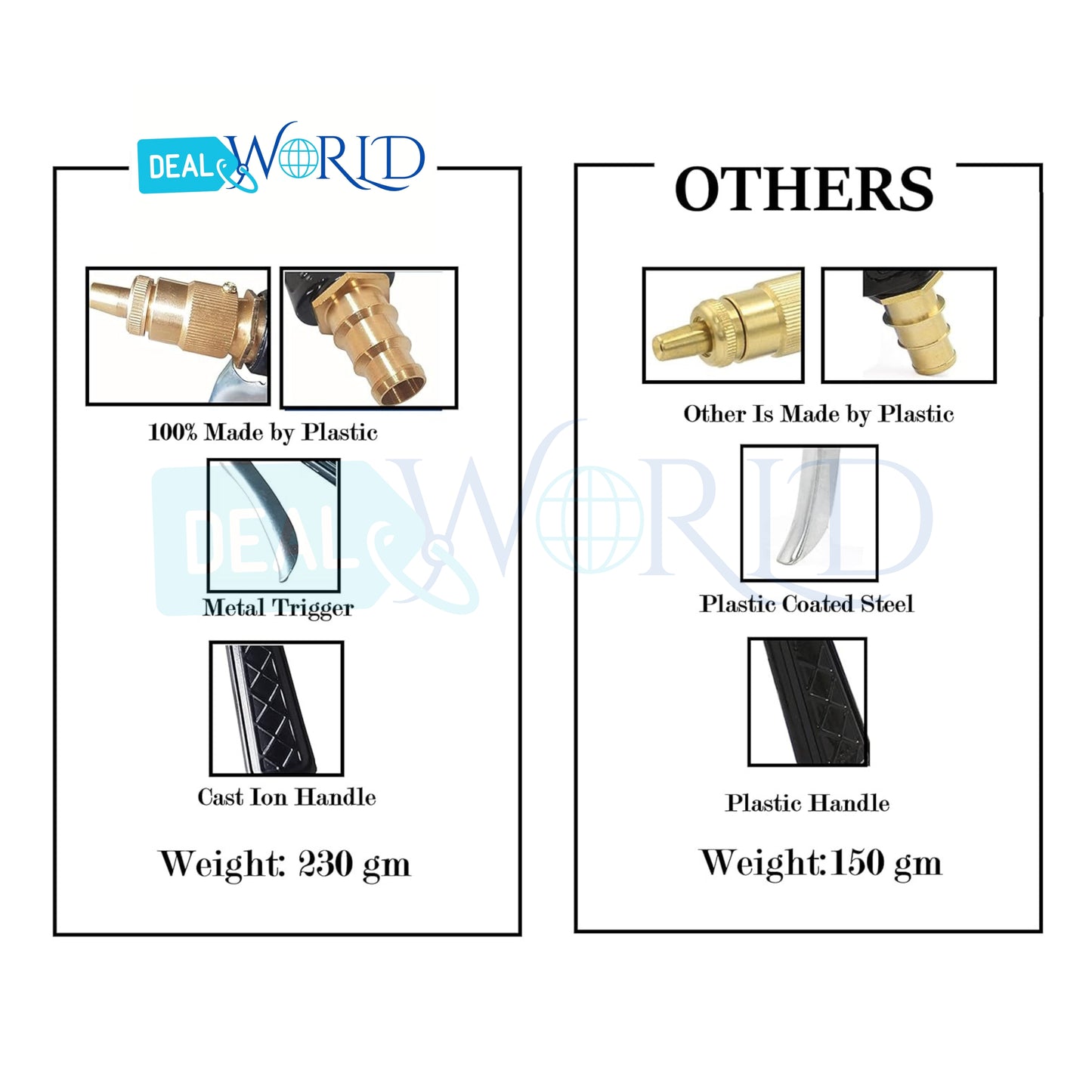 Comparison of Dealworld high pressure brass water spray gun with metal trigger and cast iron handle versus plastic alternatives