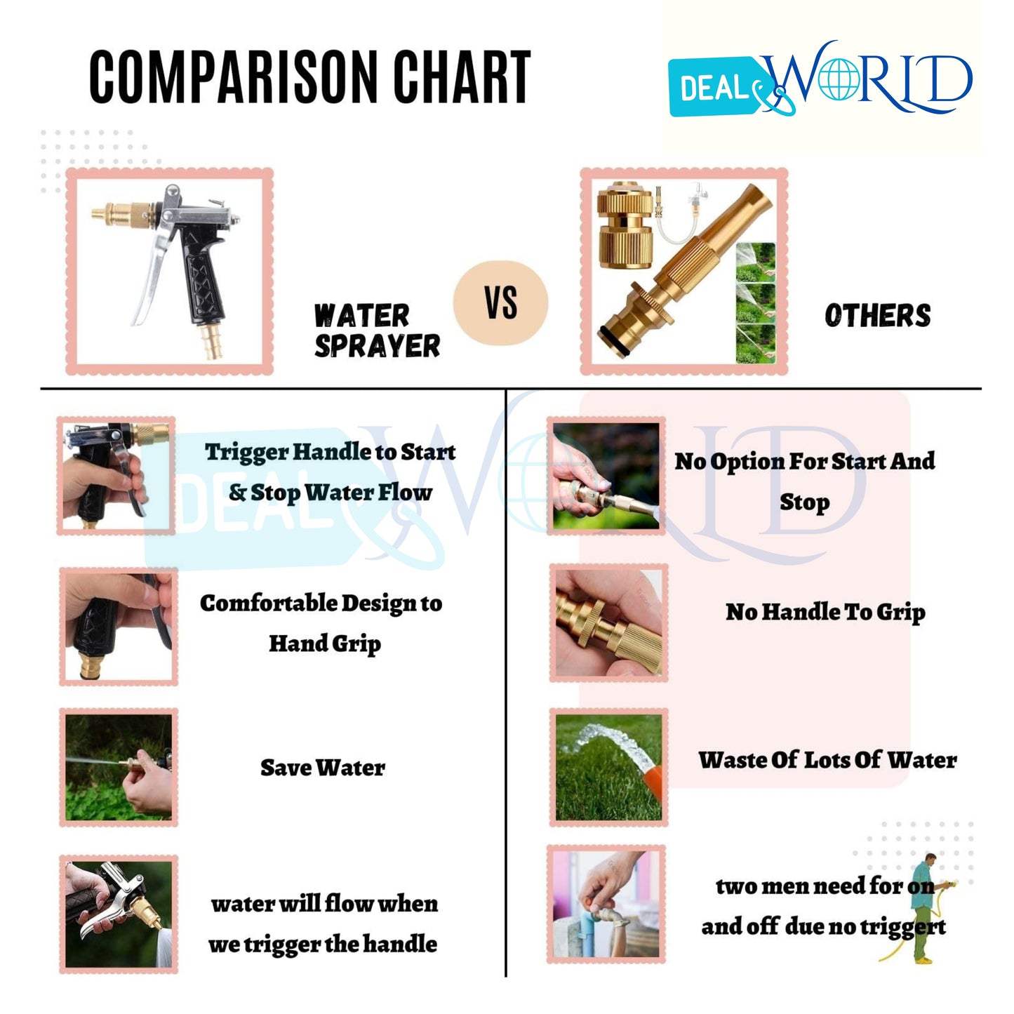 Dealworld high pressure brass water spray gun comparison chart showing features versus other sprayers
