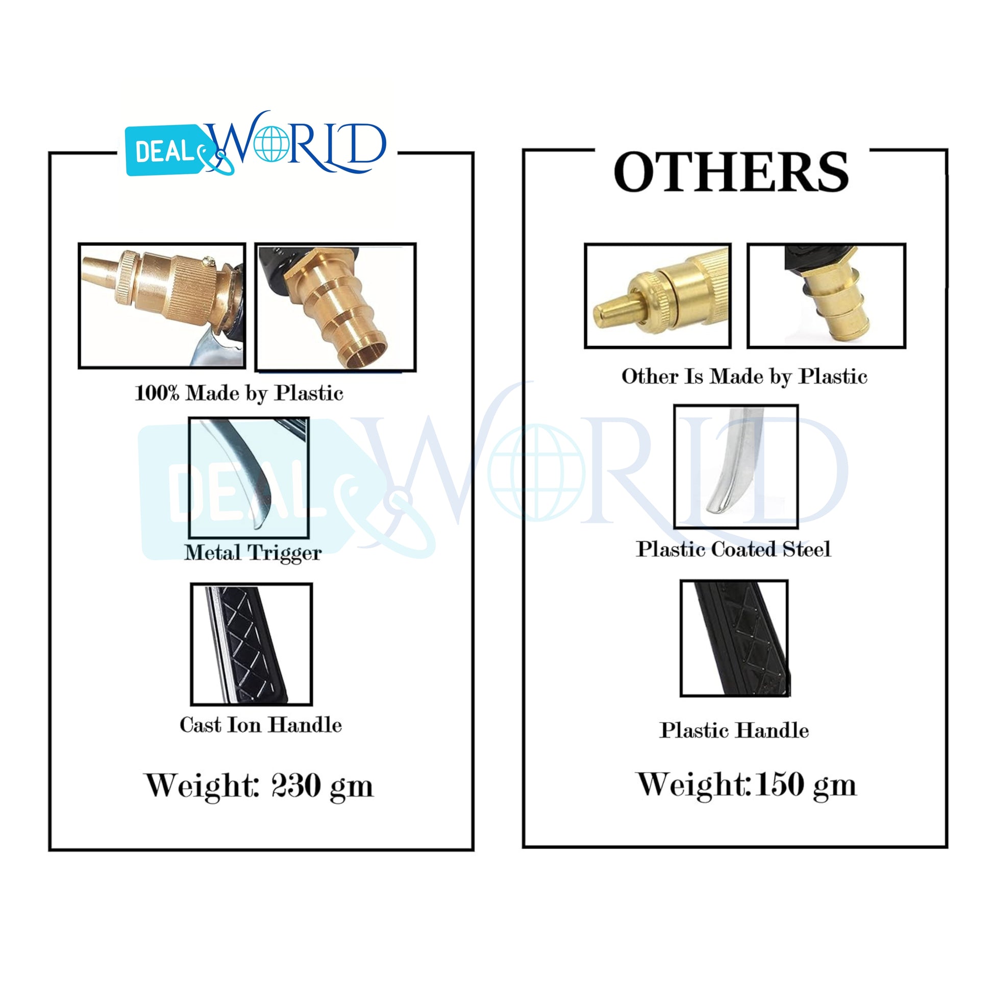 Comparison of Dealworld high pressure brass water spray gun with metal trigger and cast iron handle versus plastic alternatives